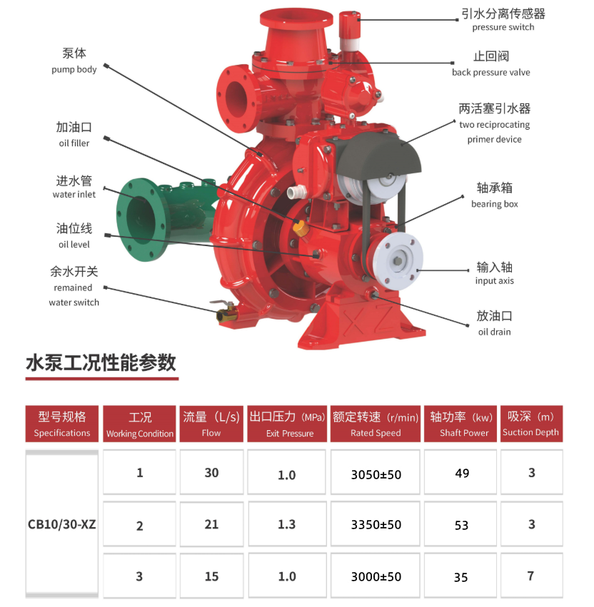CB10/30-XZ fire pump