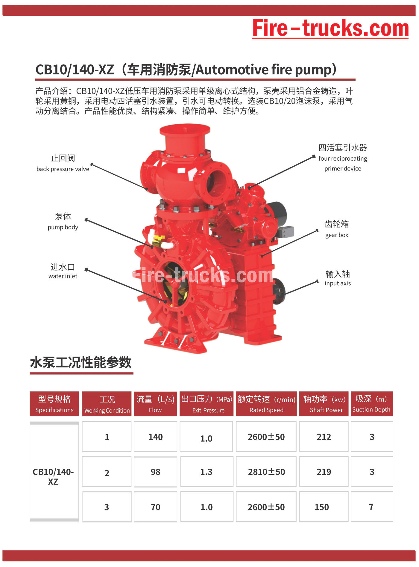 xiongzhen CB series Fire Pump Manufacturers 