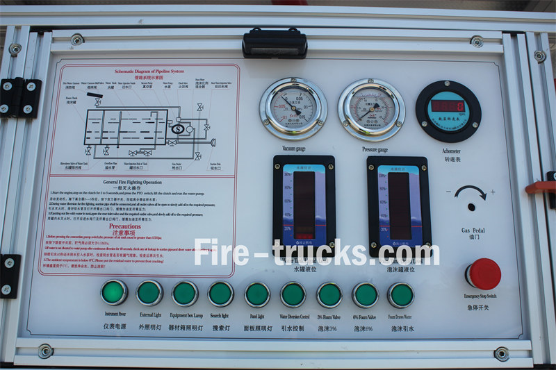 Integrated control panel at rear pump room