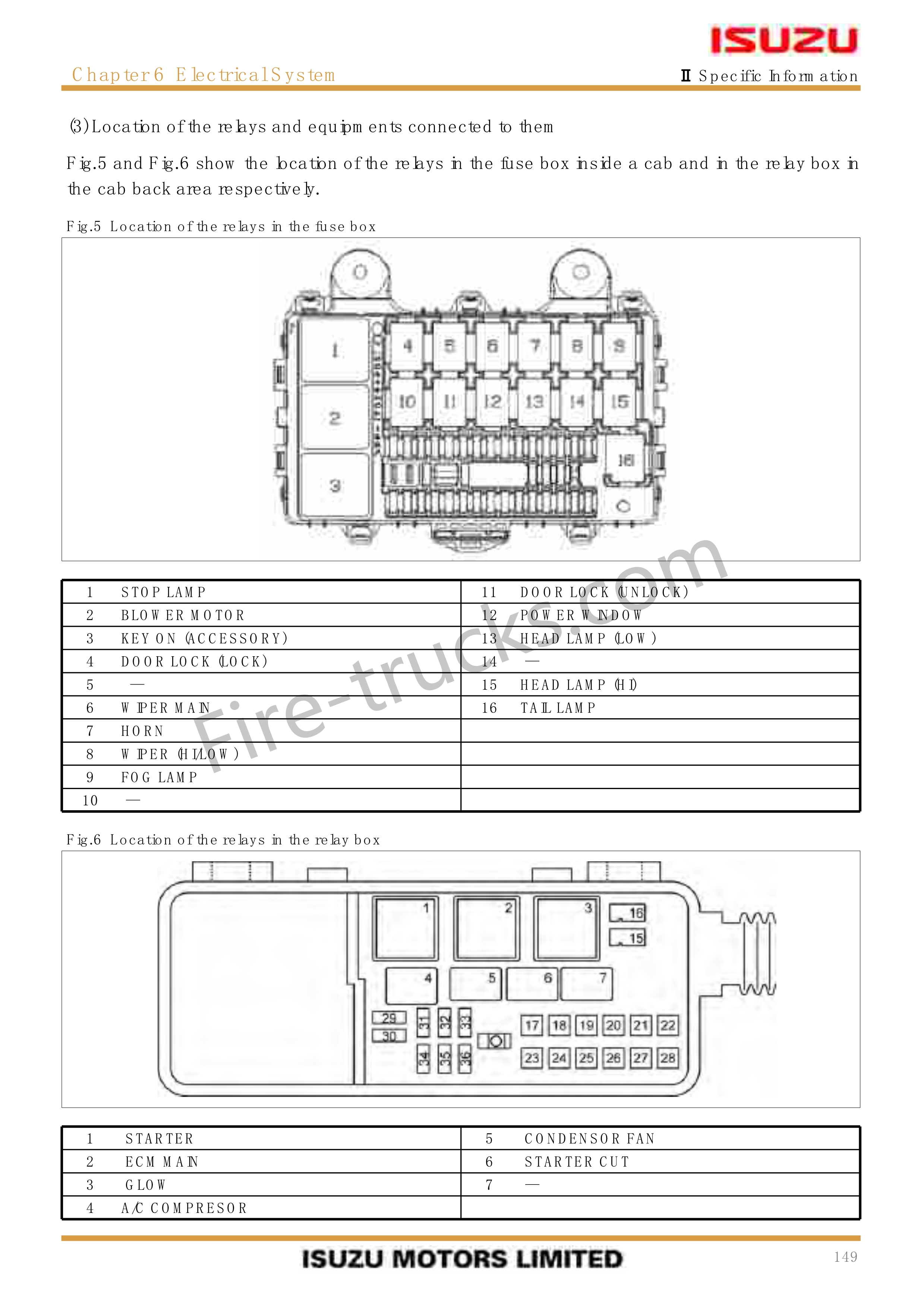 Isuzu Fire Fighting Vehicle Body Builder Handbook