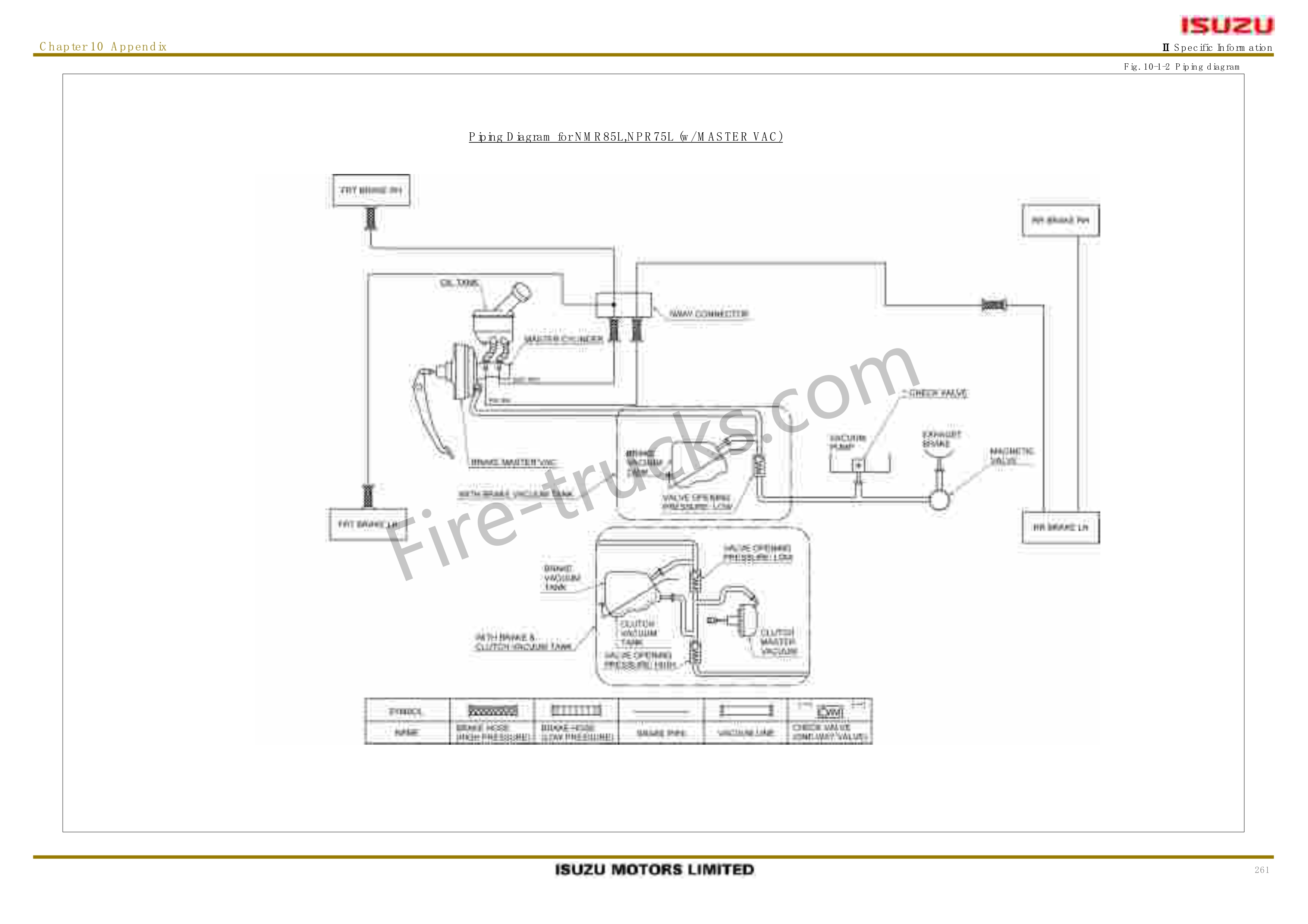 Isuzu Fire Fighting Vehicle Body Builder Handbook