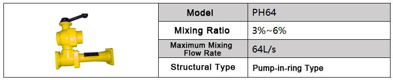foam proportioning system problems